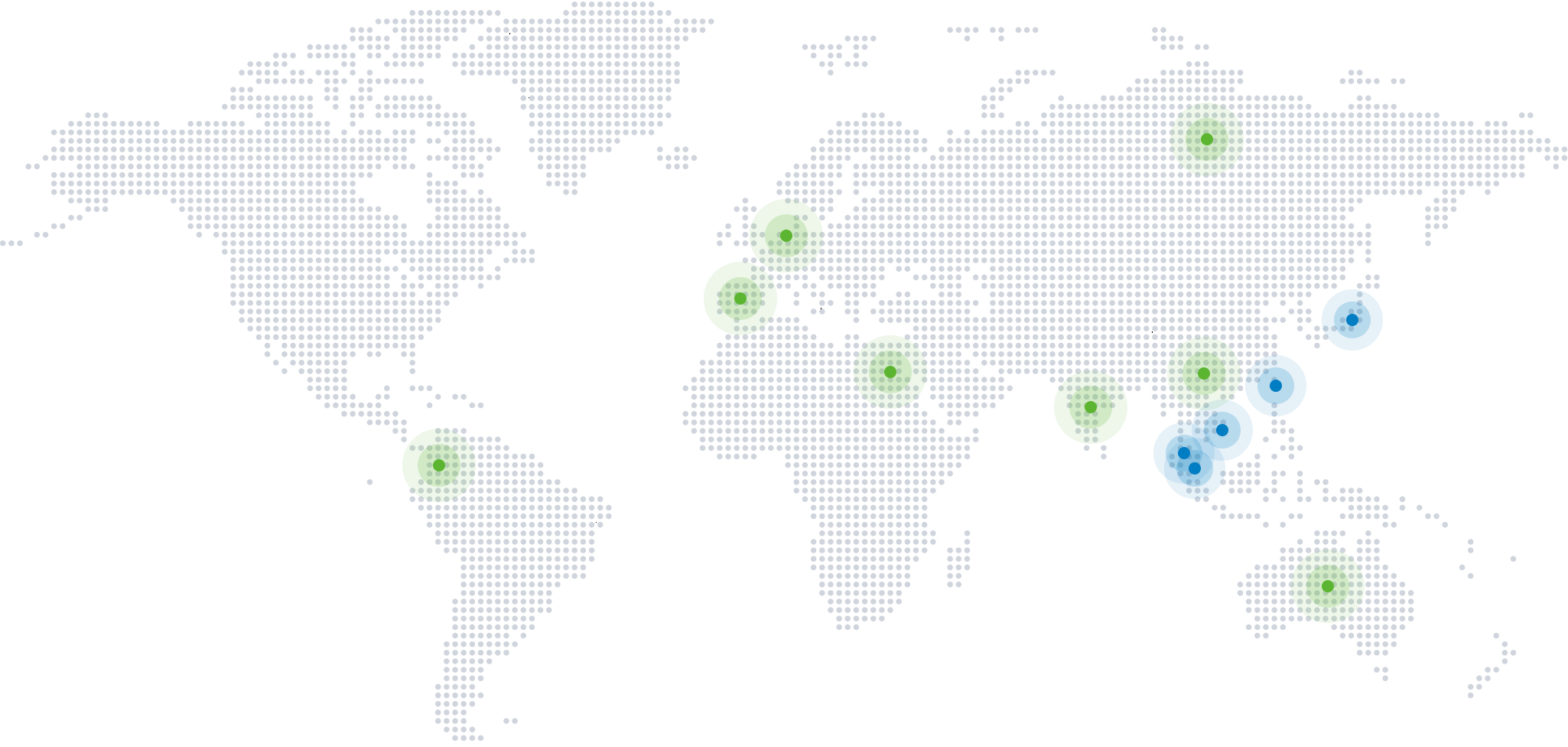 Global Distributor